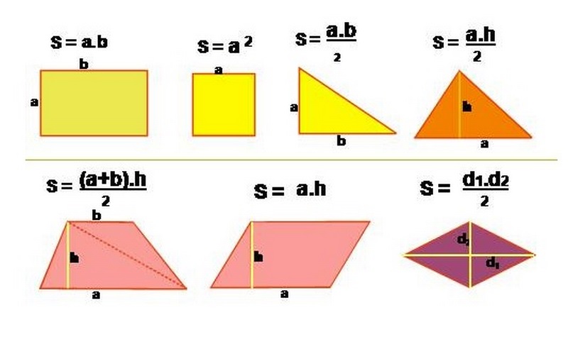 Công thức tính diện tích các hình đa giác trong chương trình hình toán 8