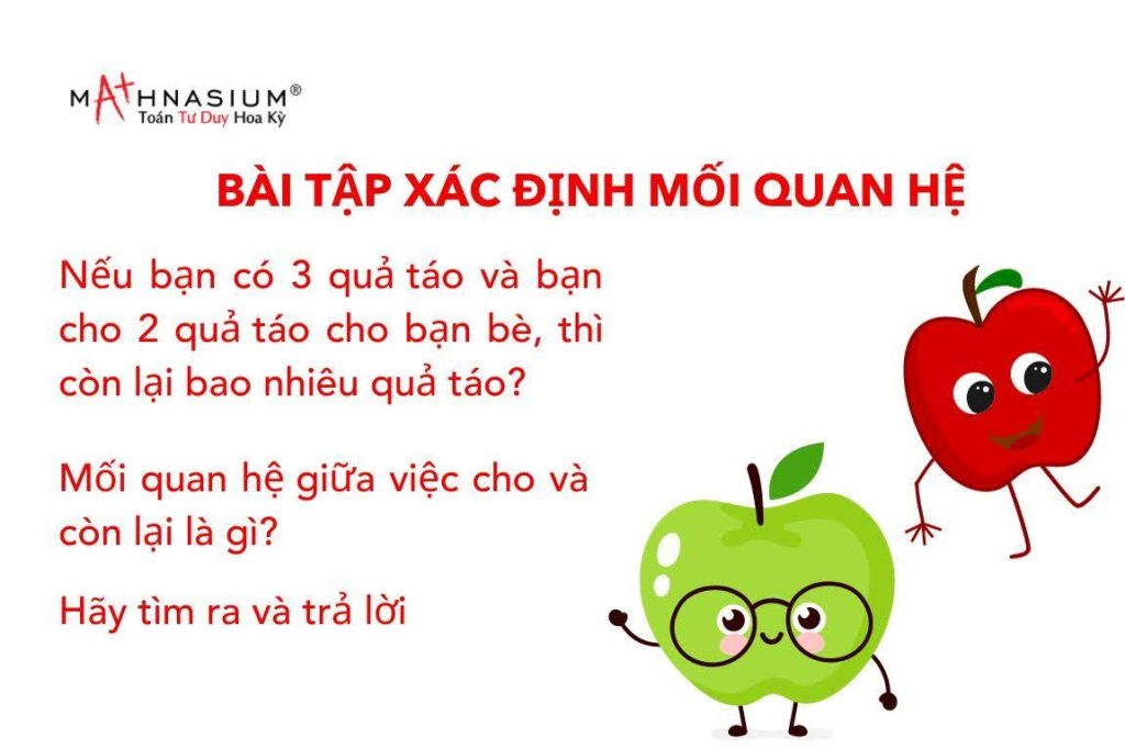 Bài tập Toán Tư duy lớp 1 xác định mối quan hệ