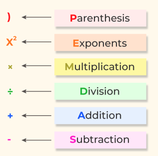 Thứ tự ưu tiên các phép tính