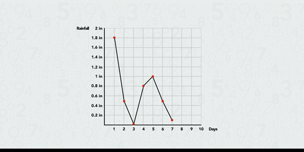 bieu-do-do-luong-mua