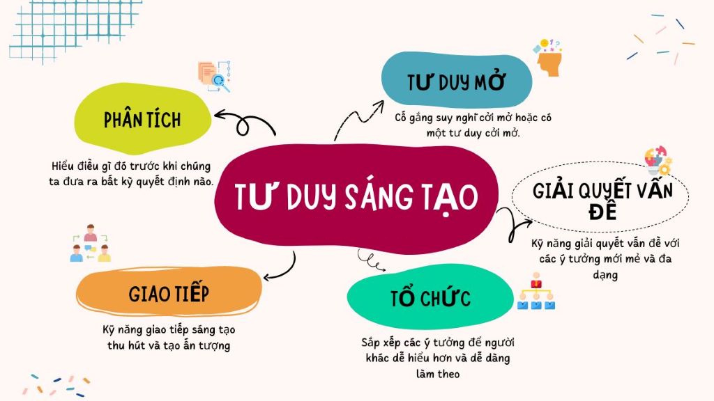 Sơ đồ tư duy sáng tạo cho trẻ 3-15 tuổi
