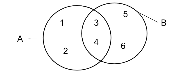 so-do-venn-2