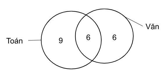 1226-so-do-venn